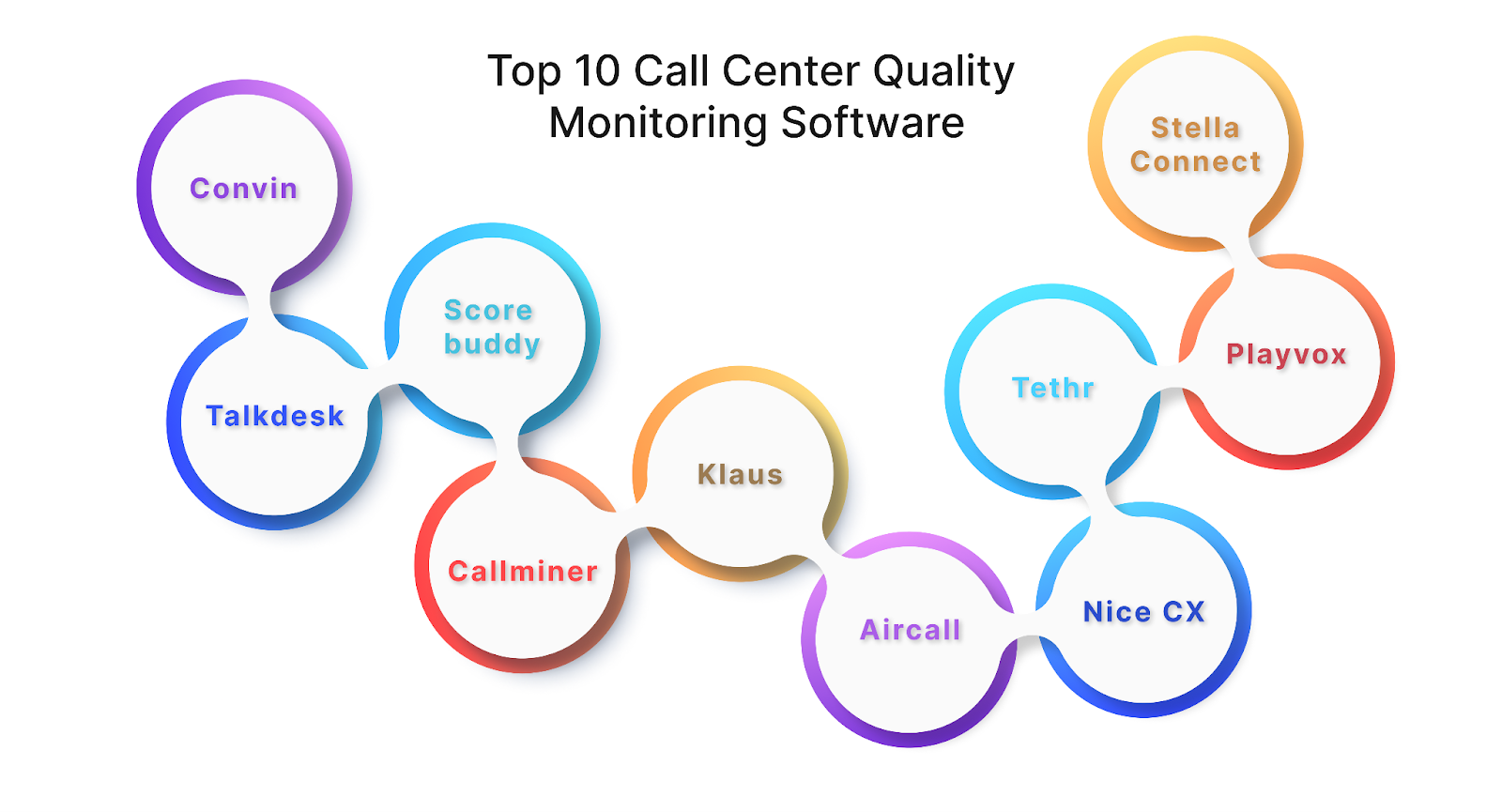 10 Best Call Center Quality Monitoring Software